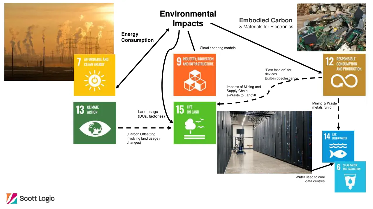 Slide 6 of 22