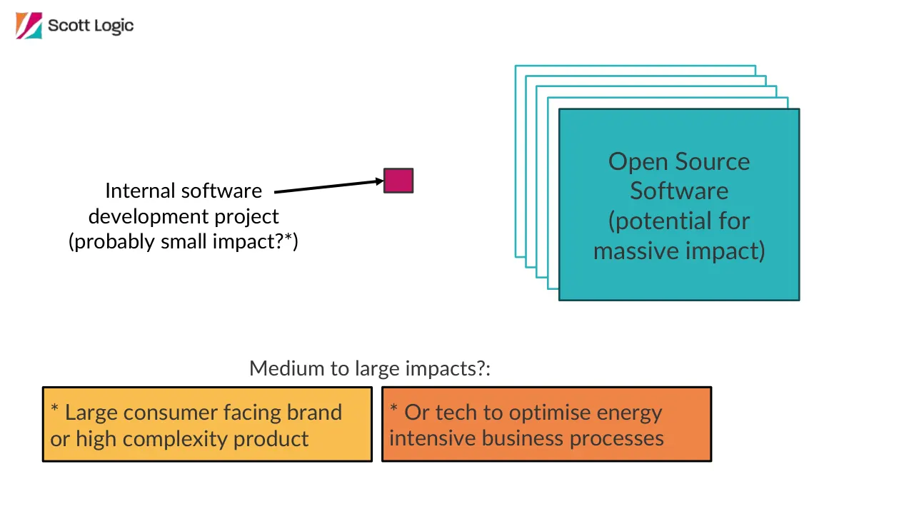 Slide 10 of 22