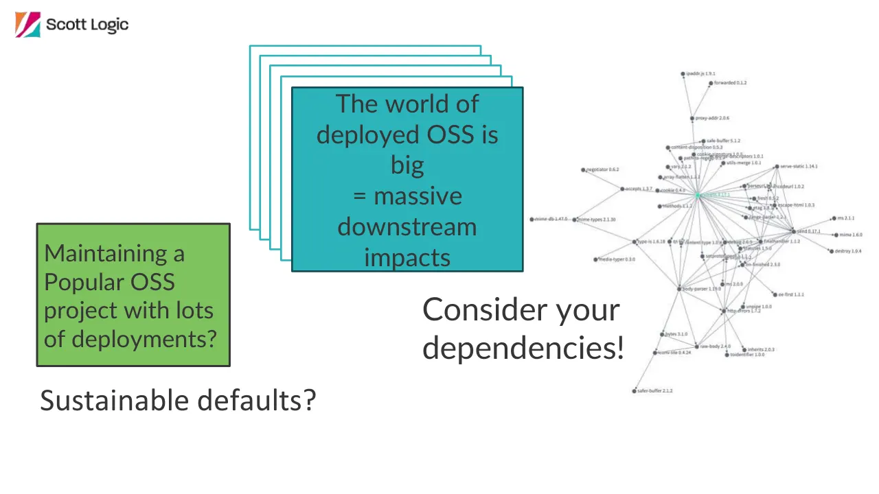 Slide 11 of 22